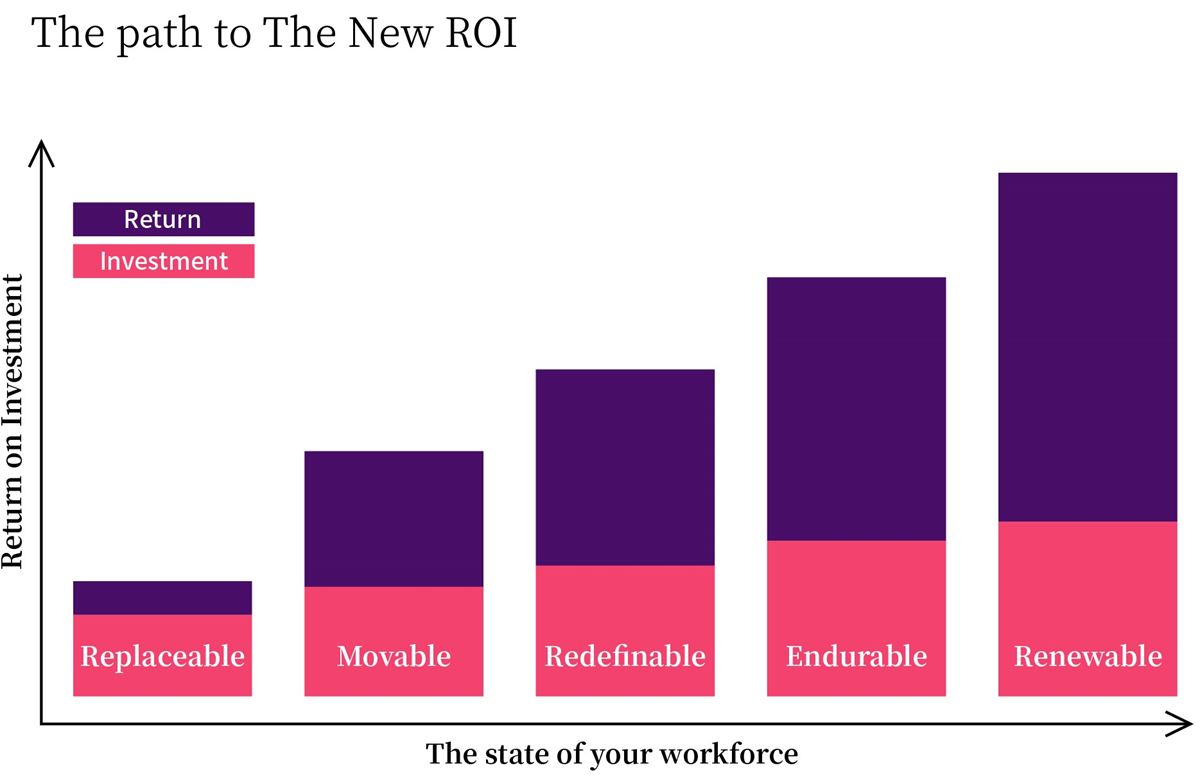 ROI